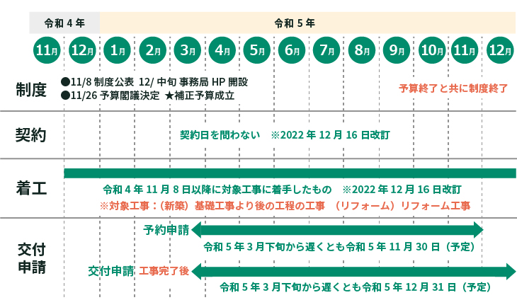 全体スケジュール