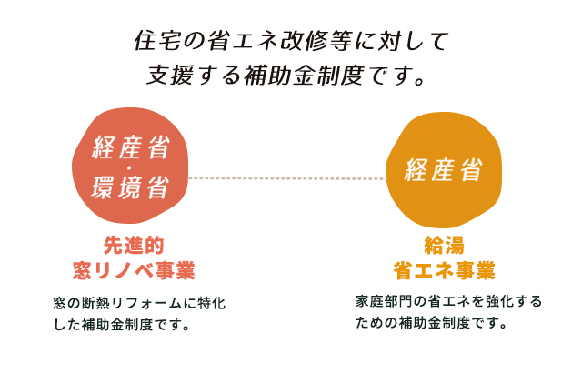 先進的窓リノベ事業、給湯省エネ事業
