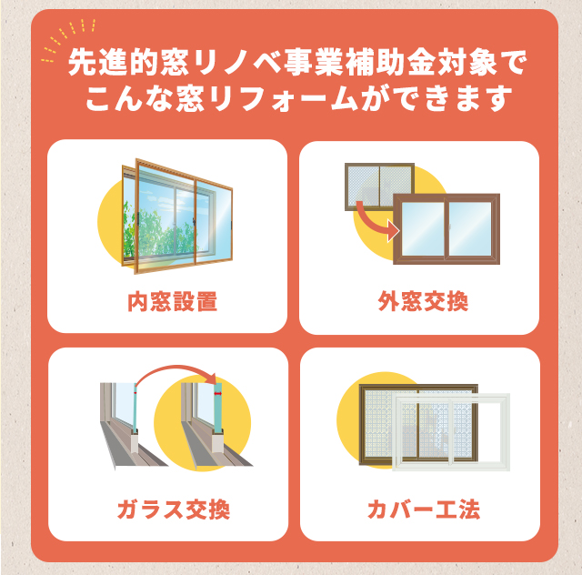 先進的窓リノベ事業補助金対象でこんなリフォームができます