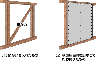 耐力壁について…　　　　